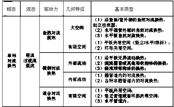 Method for simulating thermal characteristic numerical value of heavy numerical control floor type boring and milling machine