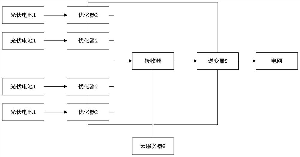 Photovoltaic system and maximum power tracking method of photovoltaic system