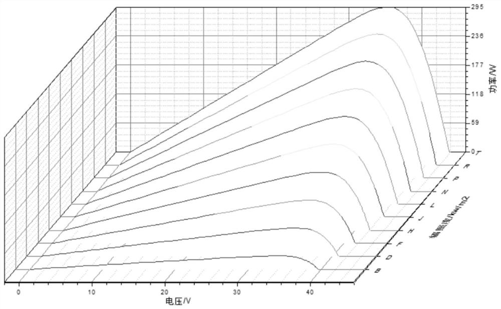 Photovoltaic system and maximum power tracking method of photovoltaic system