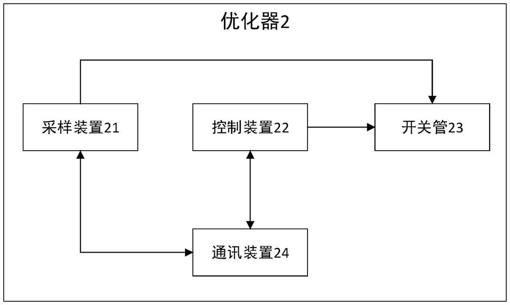 Photovoltaic system and maximum power tracking method of photovoltaic system