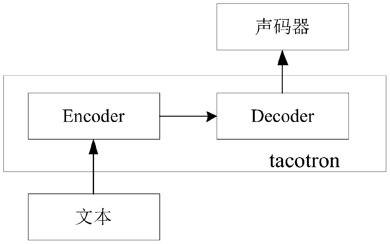 Speech synthesis method and device, equipment and storage medium