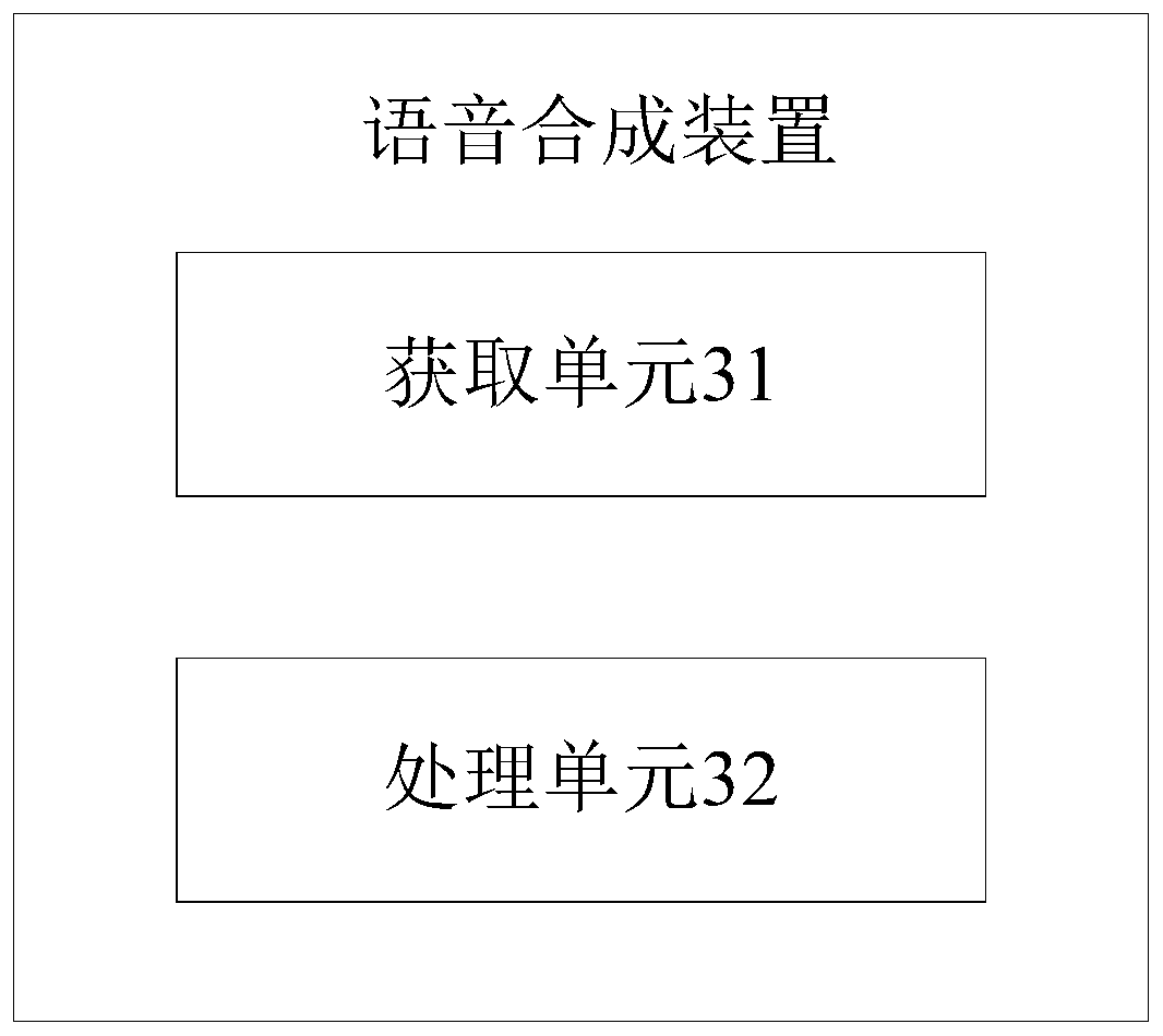 Speech synthesis method and device, equipment and storage medium