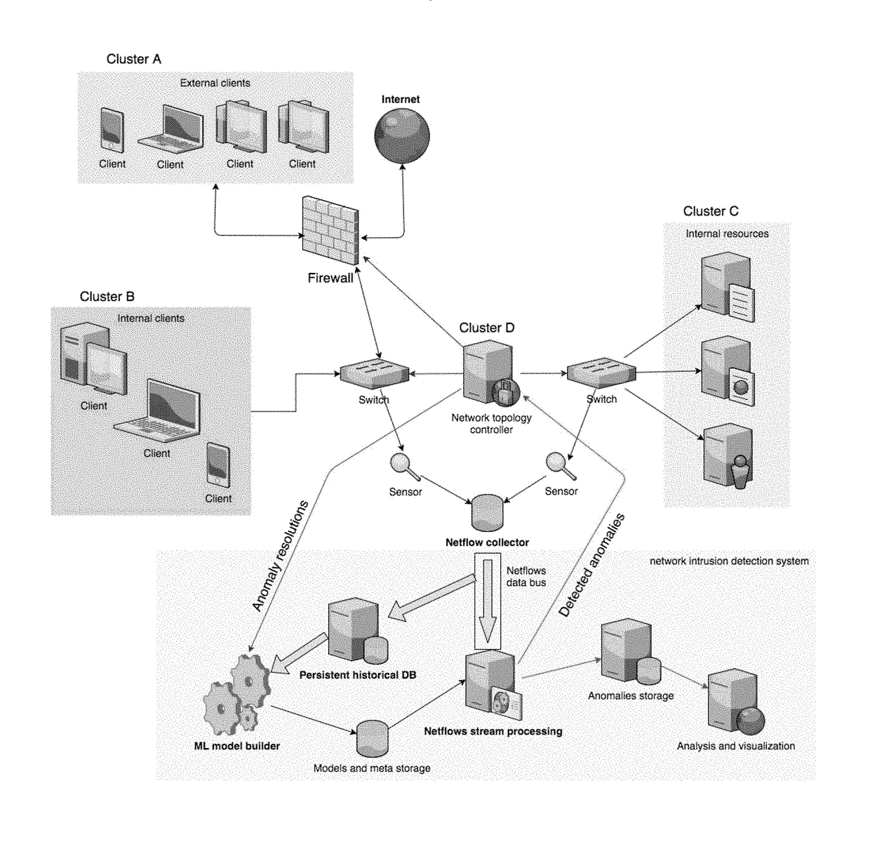 System and method for automated network monitoring and detection of network anomalies