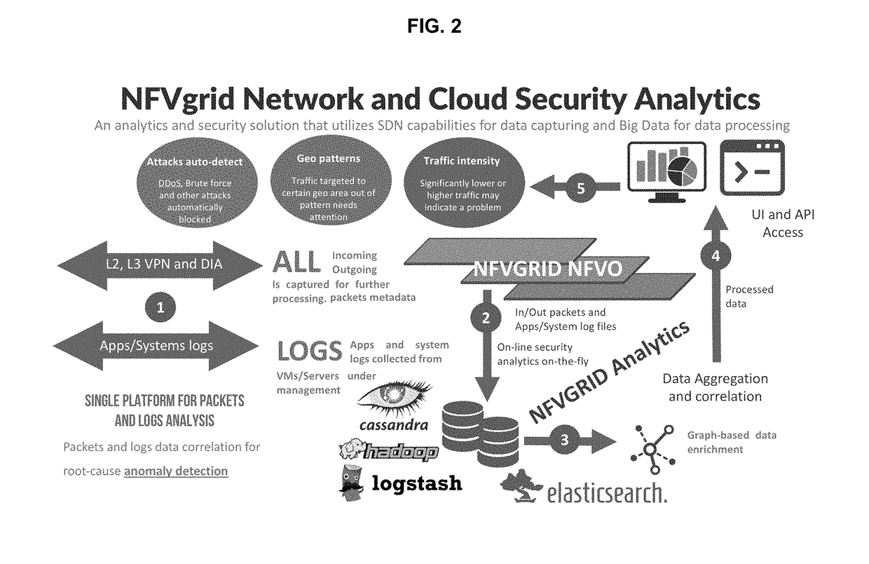 System and method for automated network monitoring and detection of network anomalies