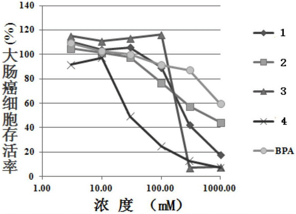 O-carborane phenol derivative as well as preparation method and application thereof