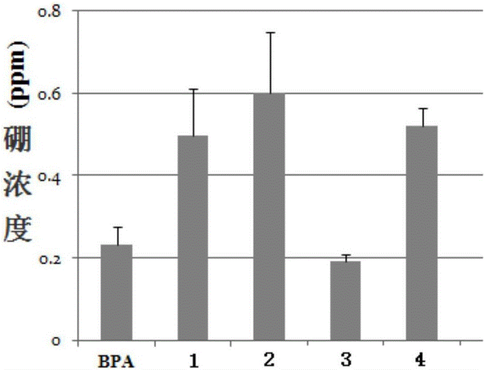 O-carborane phenol derivative as well as preparation method and application thereof