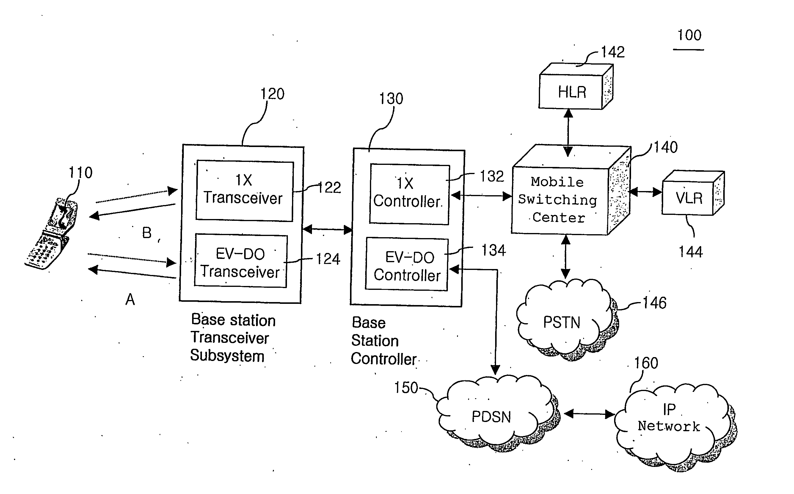 Method and system for recovering from hand-off fail for use in cdma 2000 1xev-do system