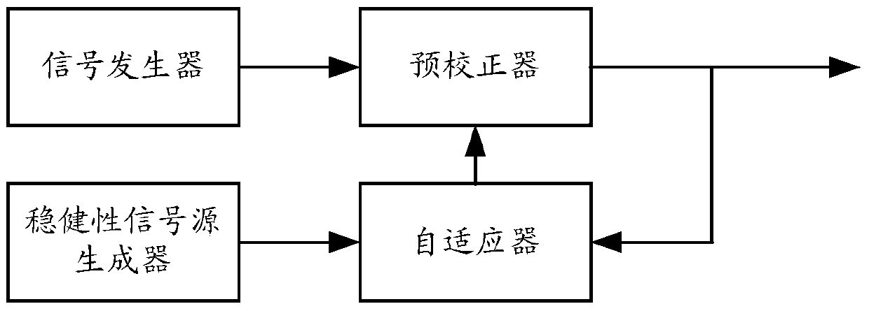 Nonlinear system distortion correction device and method