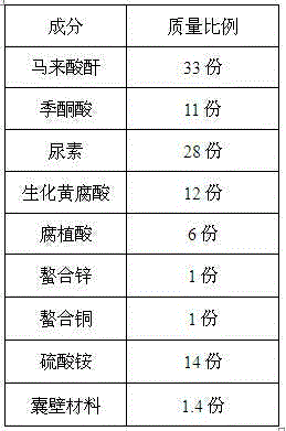 A high-nitrogen high-sulfur slow release fertilizer for saline-alkali land and applications thereof in plantation of salix alba