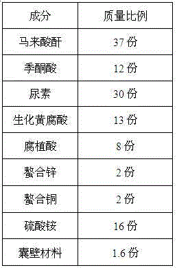 A high-nitrogen high-sulfur slow release fertilizer for saline-alkali land and applications thereof in plantation of salix alba