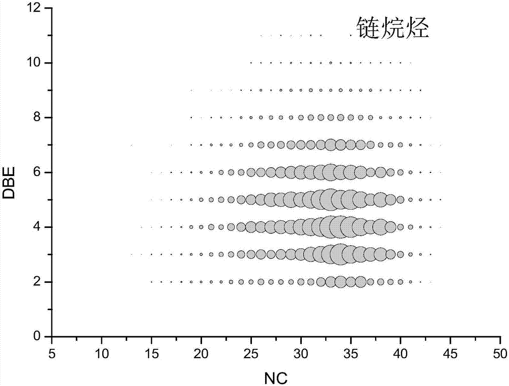 Method for performing soft ionization and direct mass spectrometric analysis on hydrocarbon compounds in petroleum