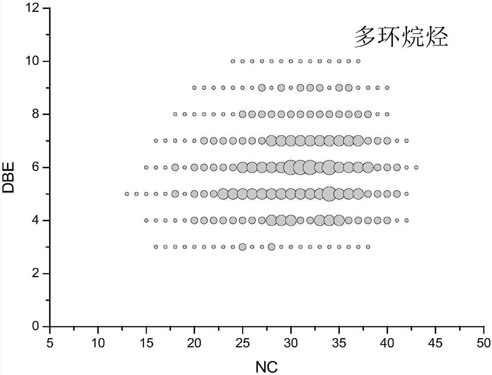 Method for performing soft ionization and direct mass spectrometric analysis on hydrocarbon compounds in petroleum