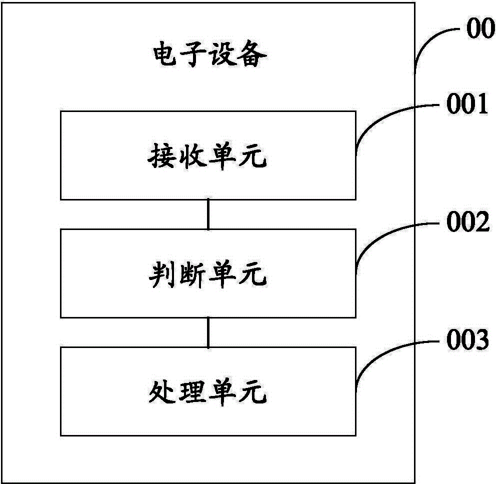 Processor frequency control method and electronic equipment