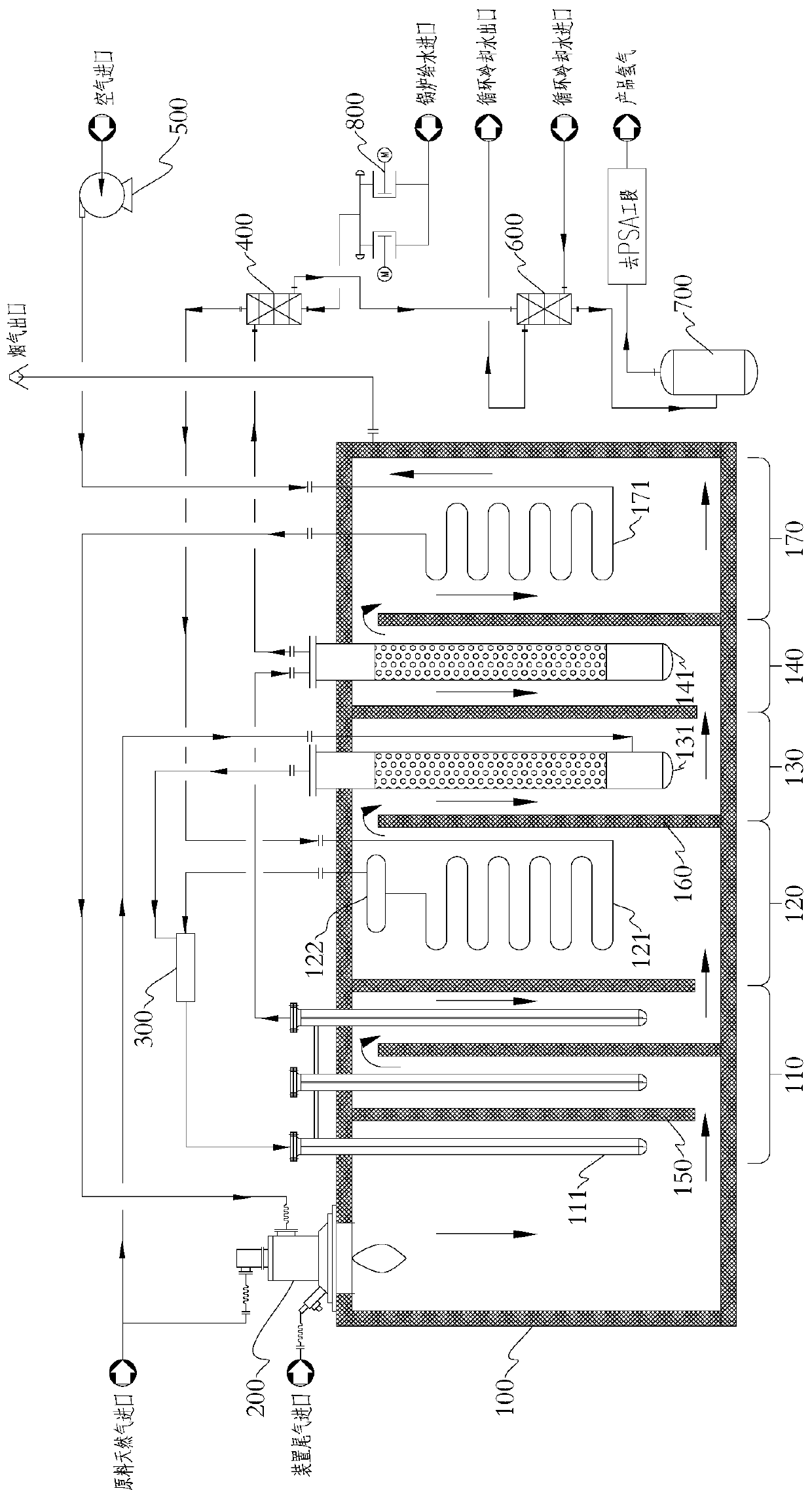 Small and medium-sized natural gas hydrogen production device