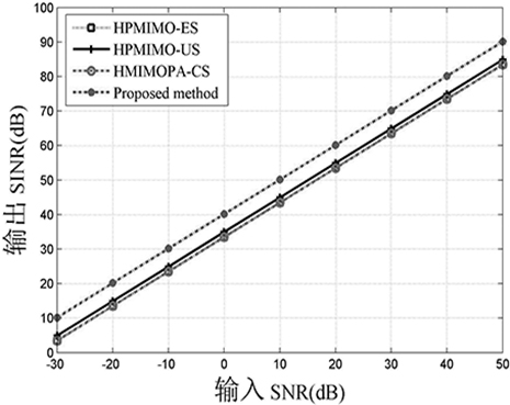 Phased array-MIMO radar mode transmit-receive beam forming anti-interference method