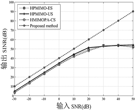 Phased array-MIMO radar mode transmit-receive beam forming anti-interference method