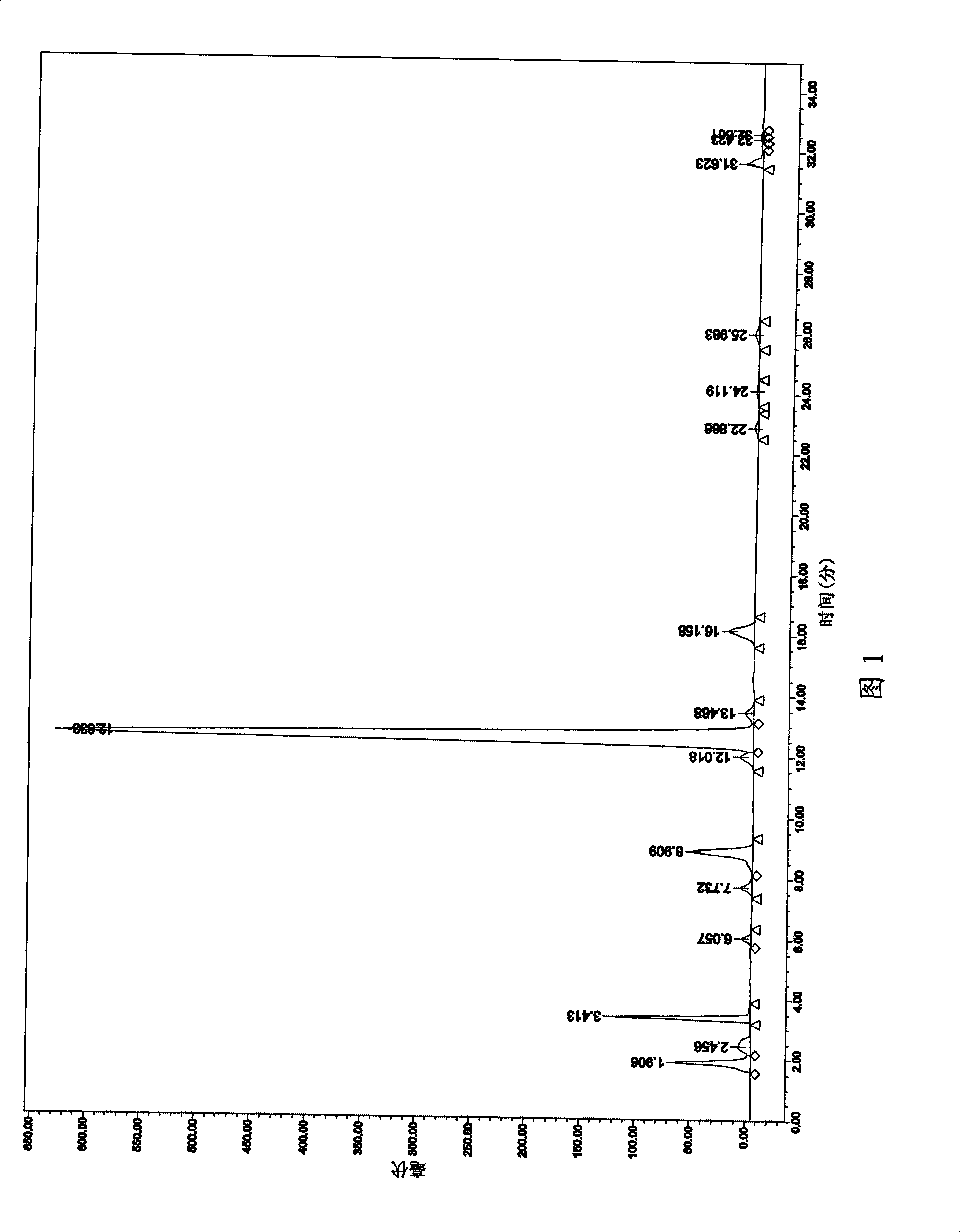 Total alkaloid extract, and extraction method thereof and use in preparing medicament for treating cough