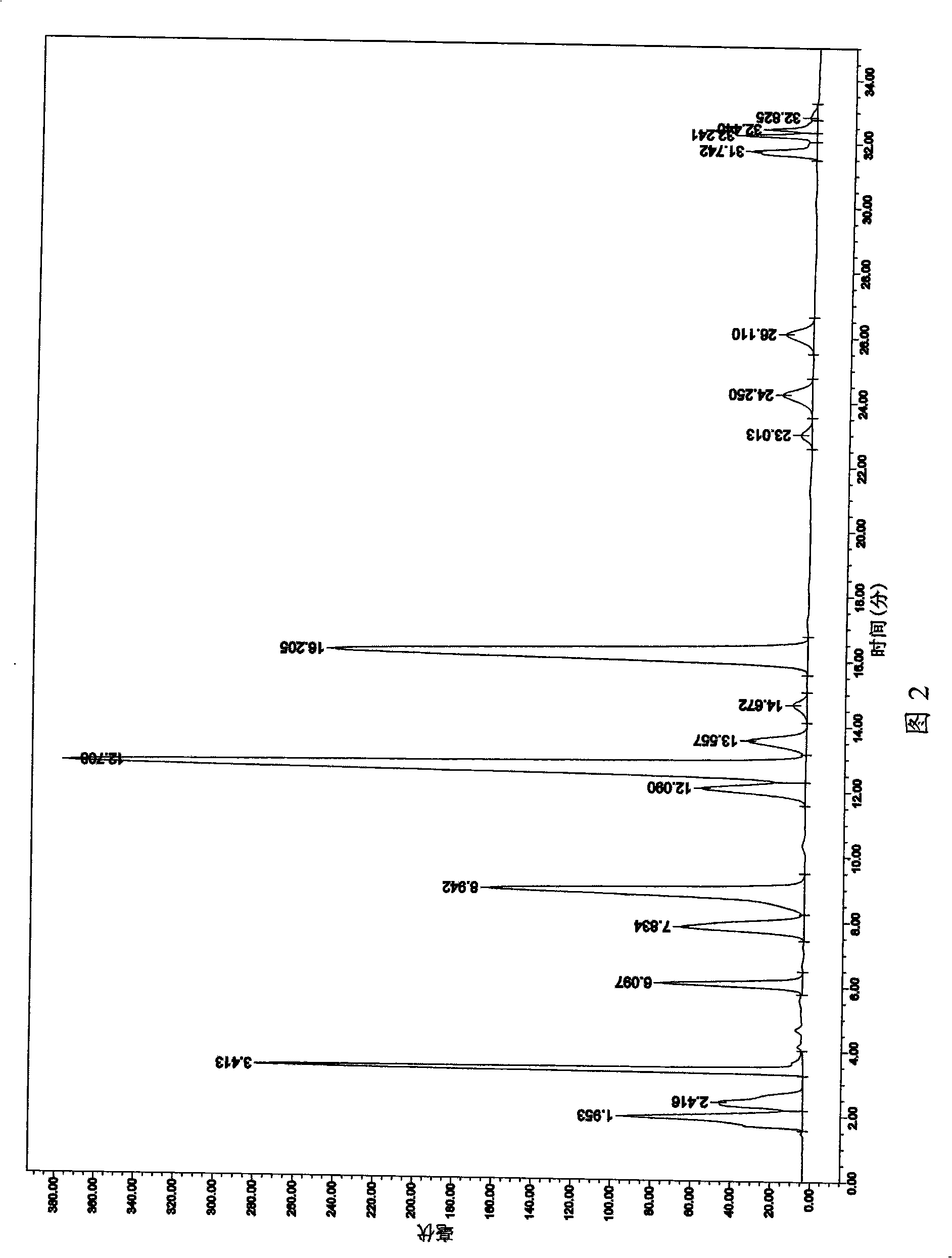 Total alkaloid extract, and extraction method thereof and use in preparing medicament for treating cough