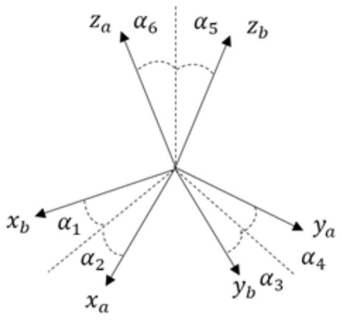 MEMS gyroscope rapid calibration method based on recursive least square method