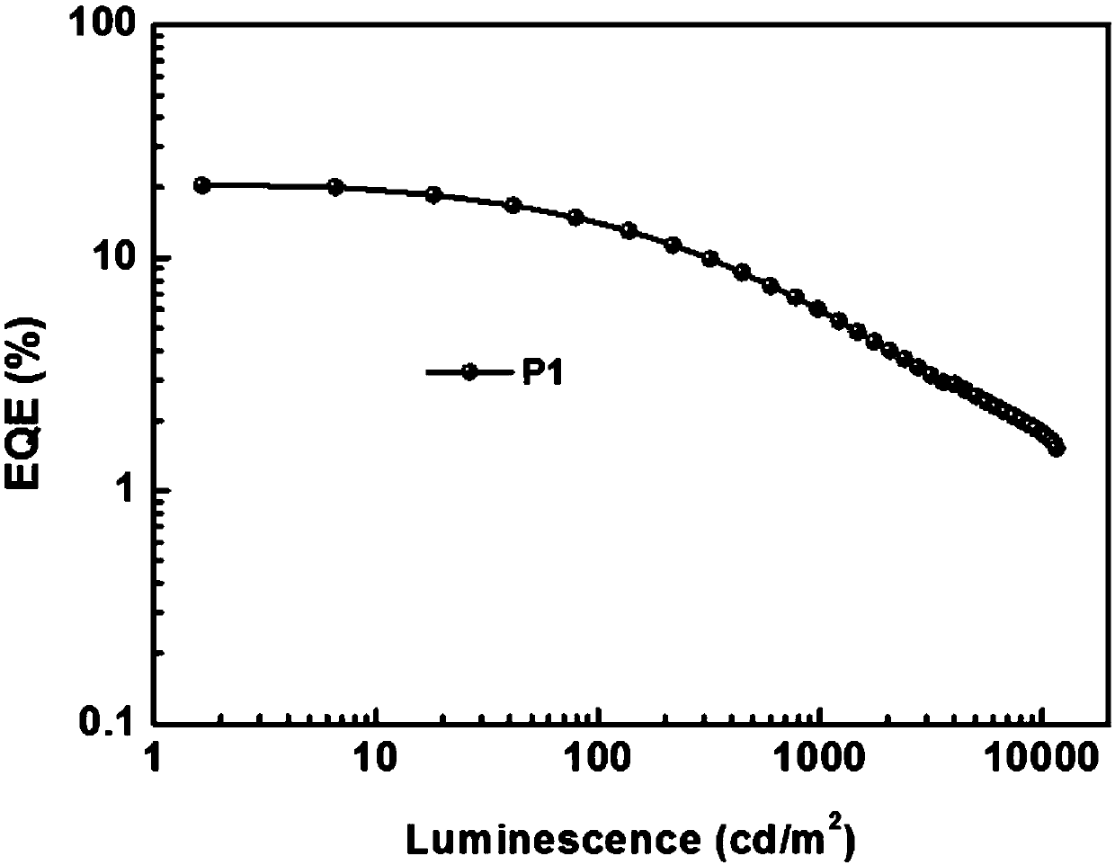 Small-molecule luminescent materials based on 1,3-benzodiazine (quinazoline) and production method and application of small-molecule luminescent materials based on 1,3-benzodiazine (quinazoline)