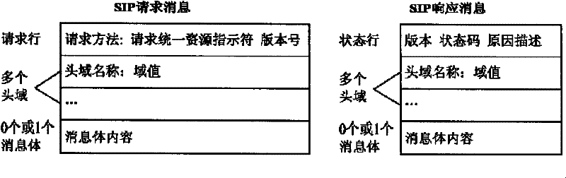 IMS based peer-to-peer network caching service signalling control method