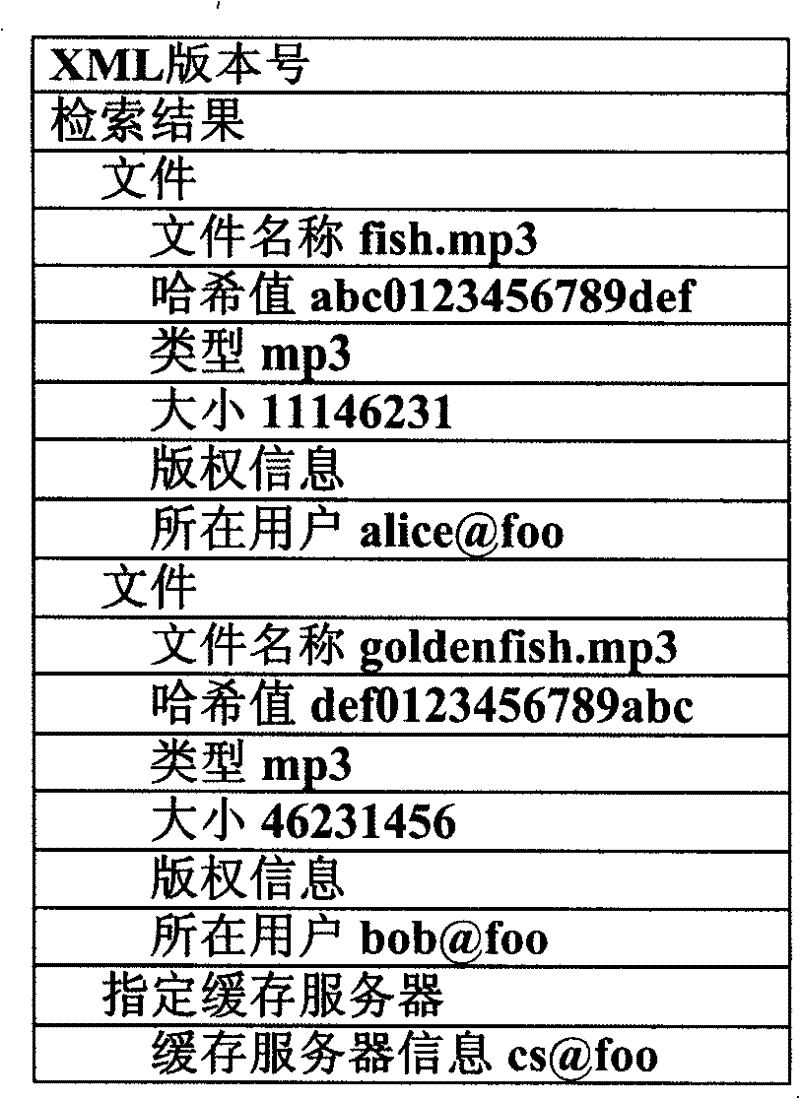 IMS based peer-to-peer network caching service signalling control method