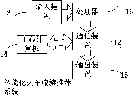 Intelligent train travel recommendation system and method considering accommodation