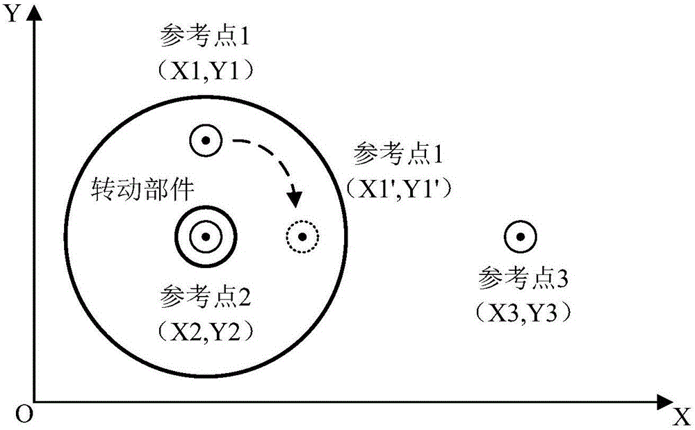 High voltage circuit breaker switch-on and switch-off speed characteristic measurement method based on machine vision