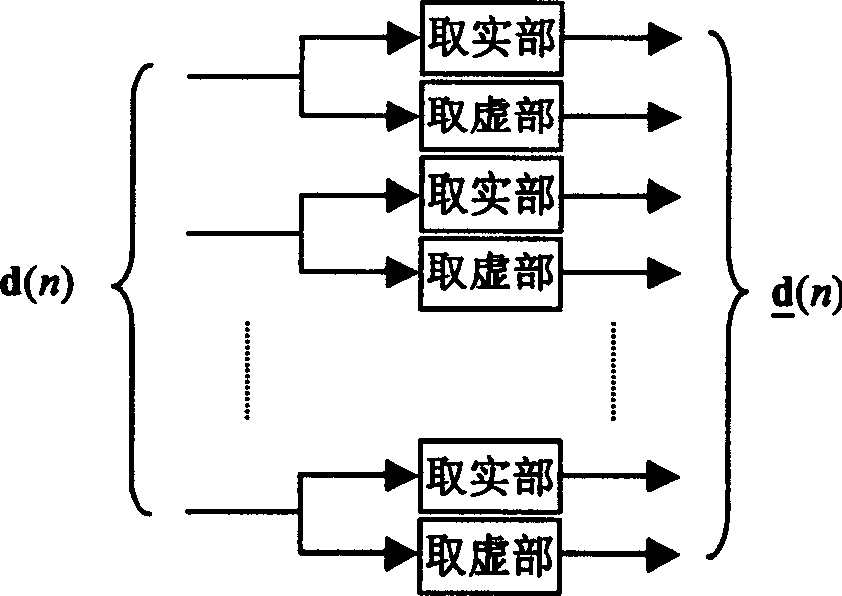 Transmission tech. scheme for low peak equal ratio orthogonal frequency division multiplex