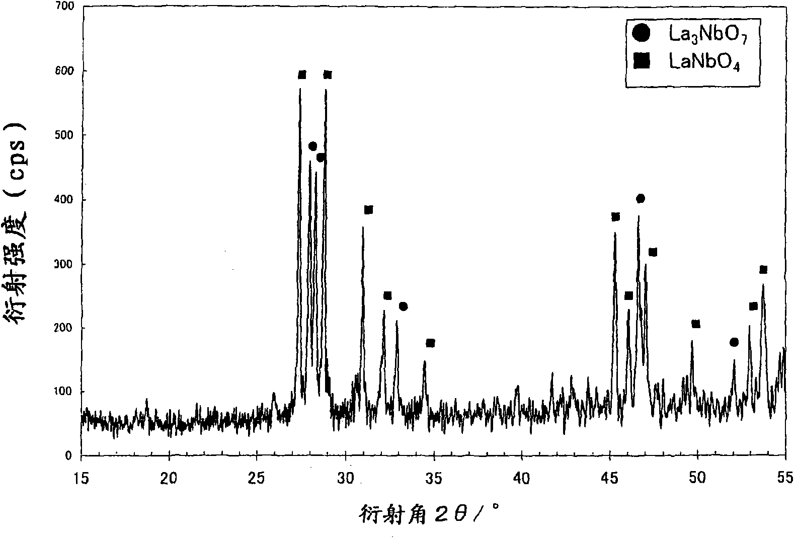 Vapor deposition material and optical thin film obtained from the same