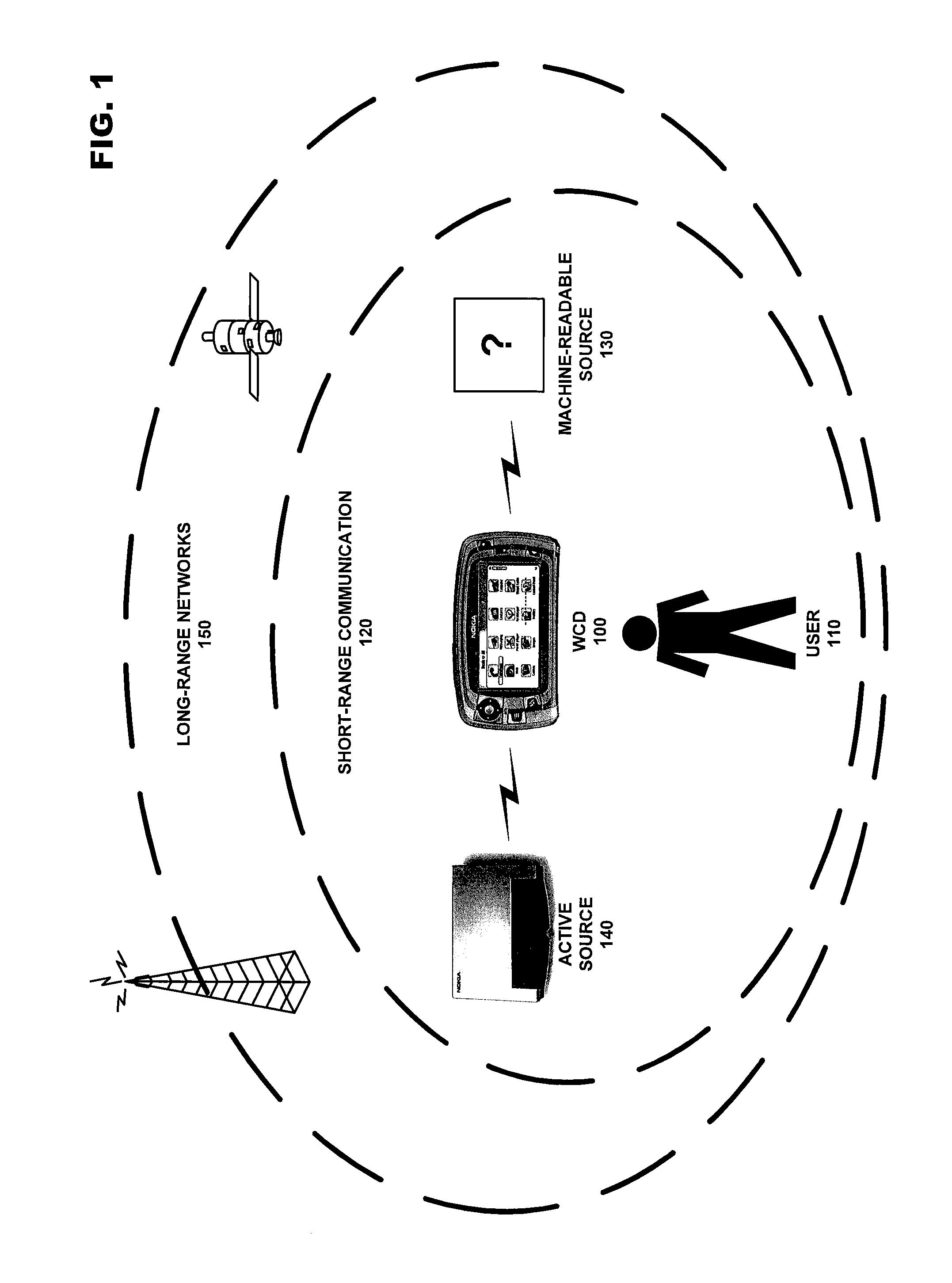 Gesture activated close-proximity communication