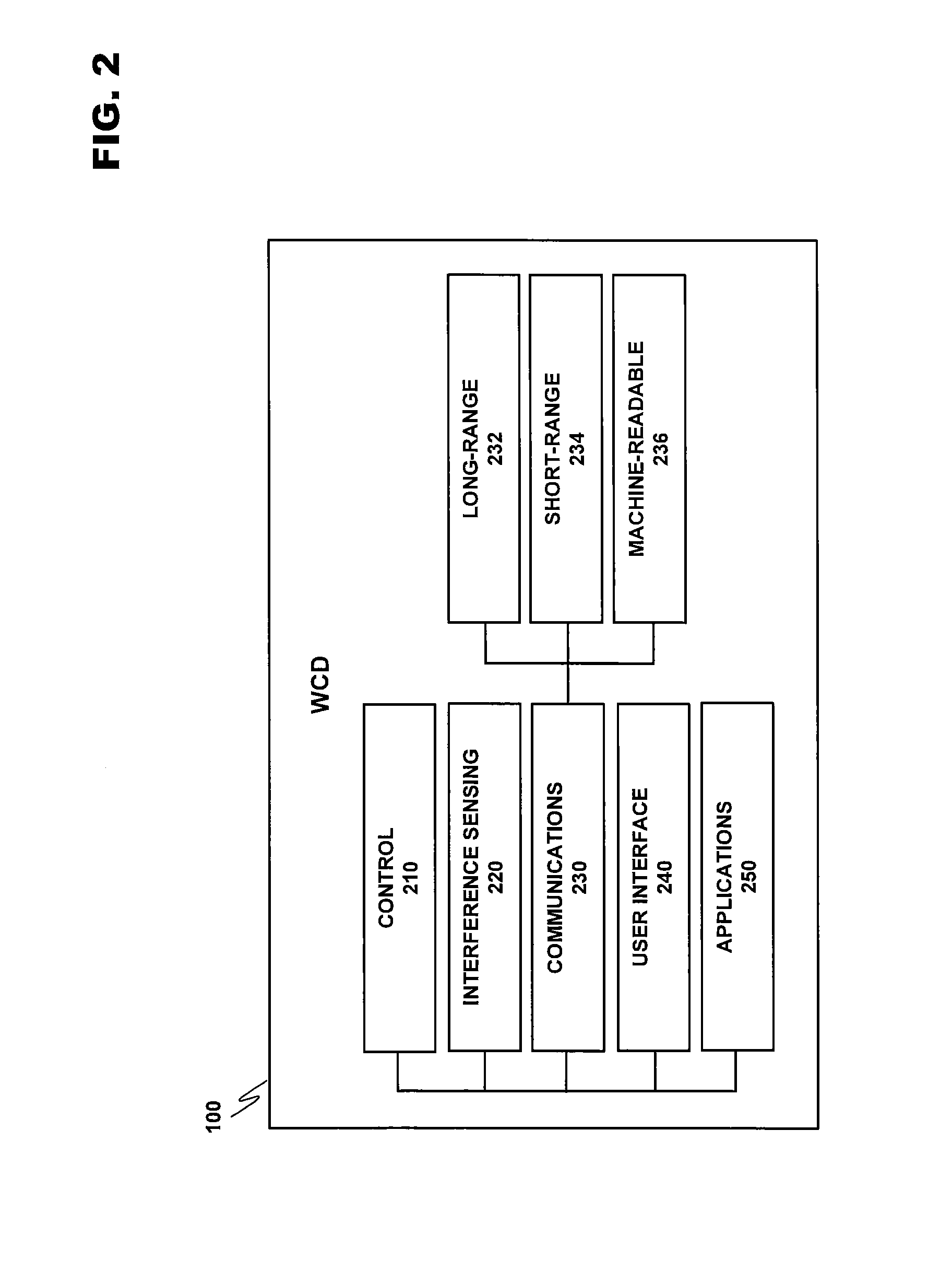 Gesture activated close-proximity communication