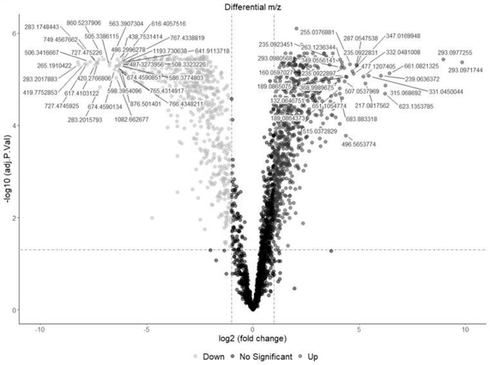 Application of a plasma metabolic marker related to the diagnosis of tic syndrome in children in the preparation of a diagnostic kit for tic syndrome in children