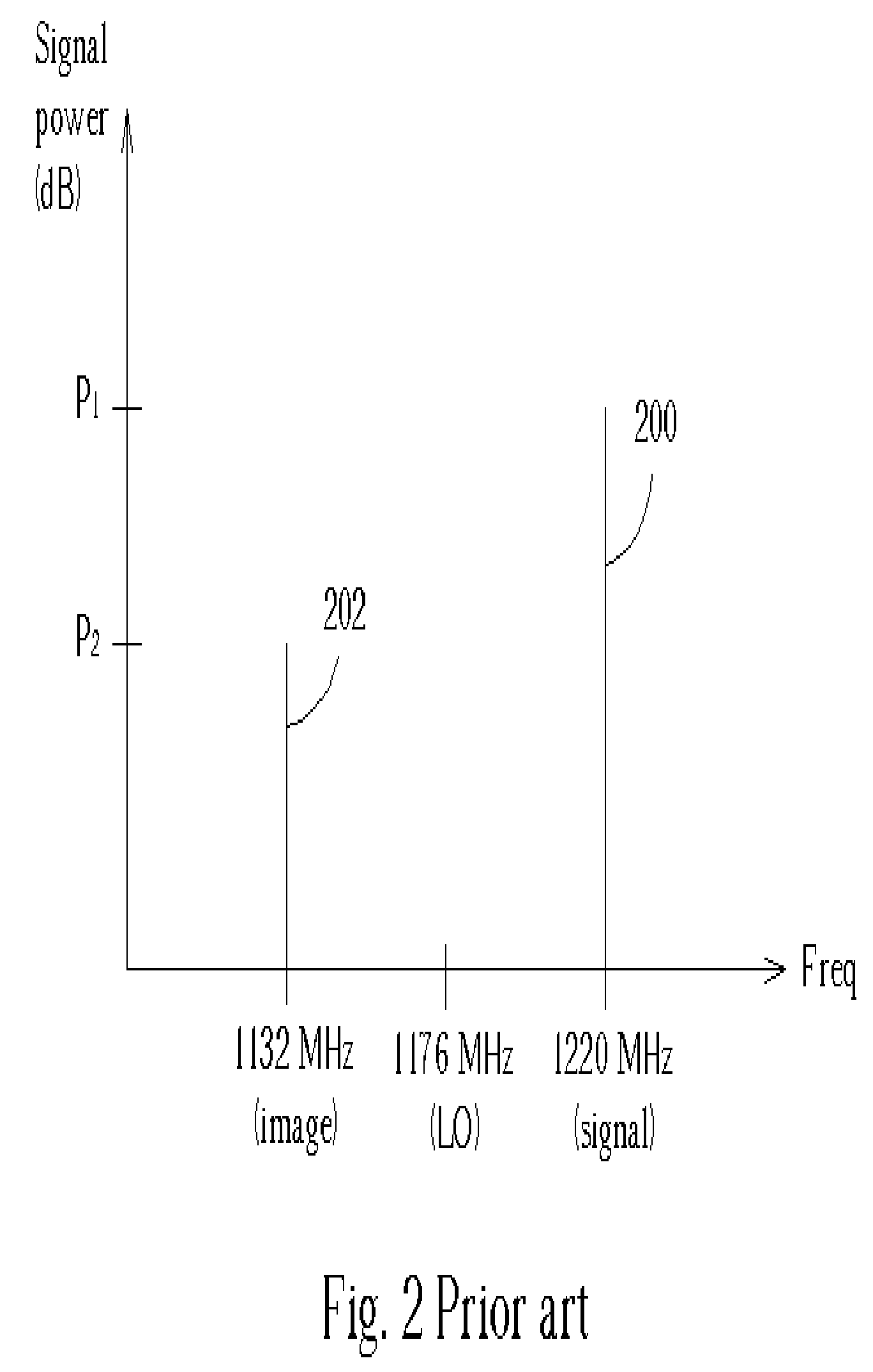 Television tuner and method of processing a received RF signal