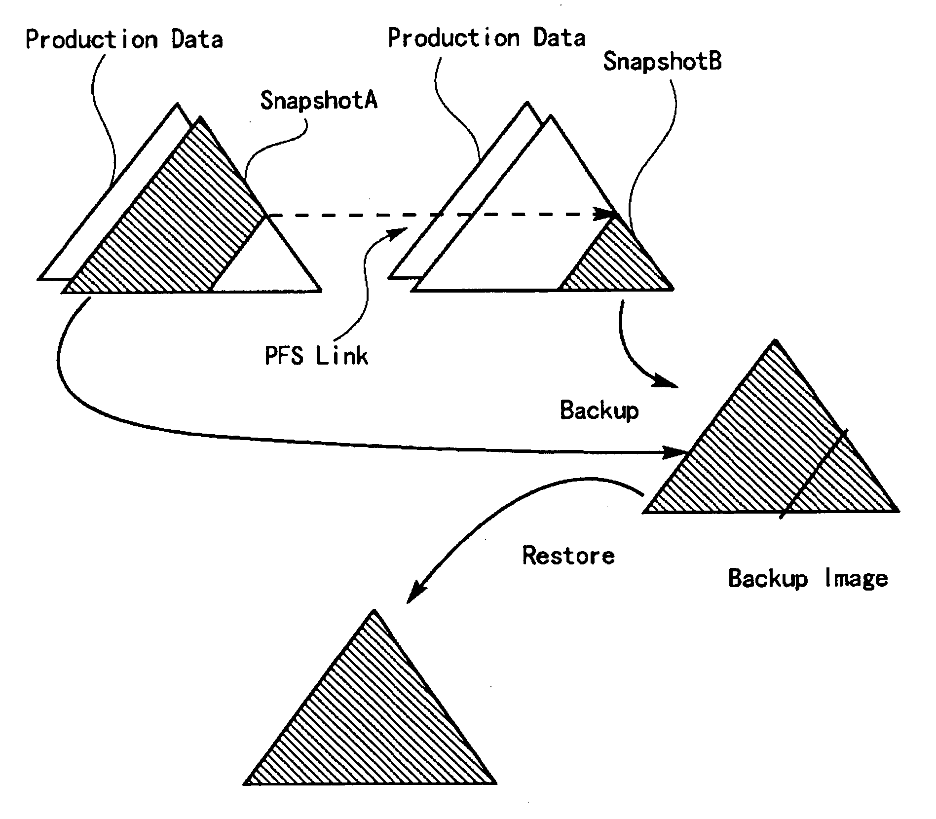 Switch device, system, backup method and computer program