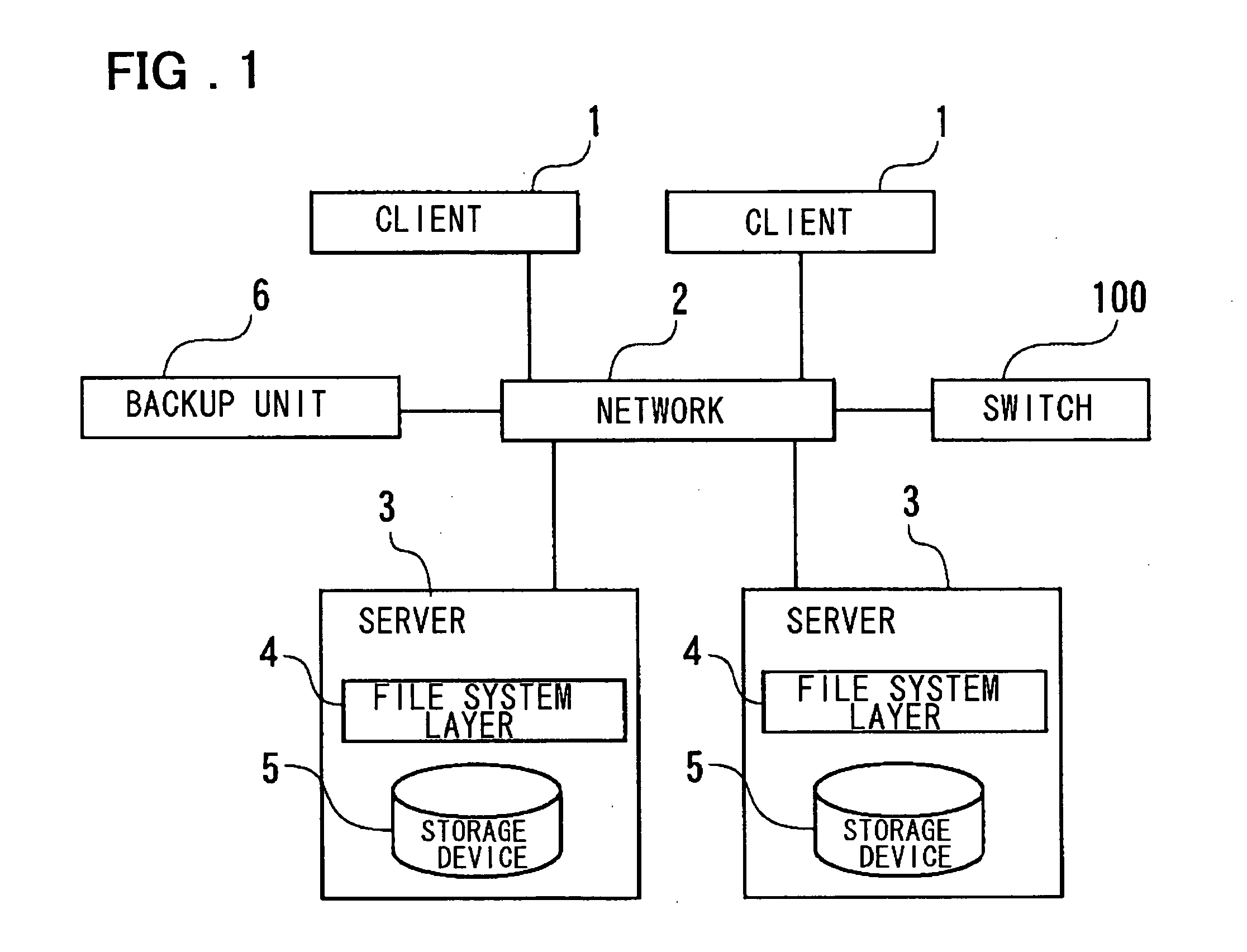 Switch device, system, backup method and computer program