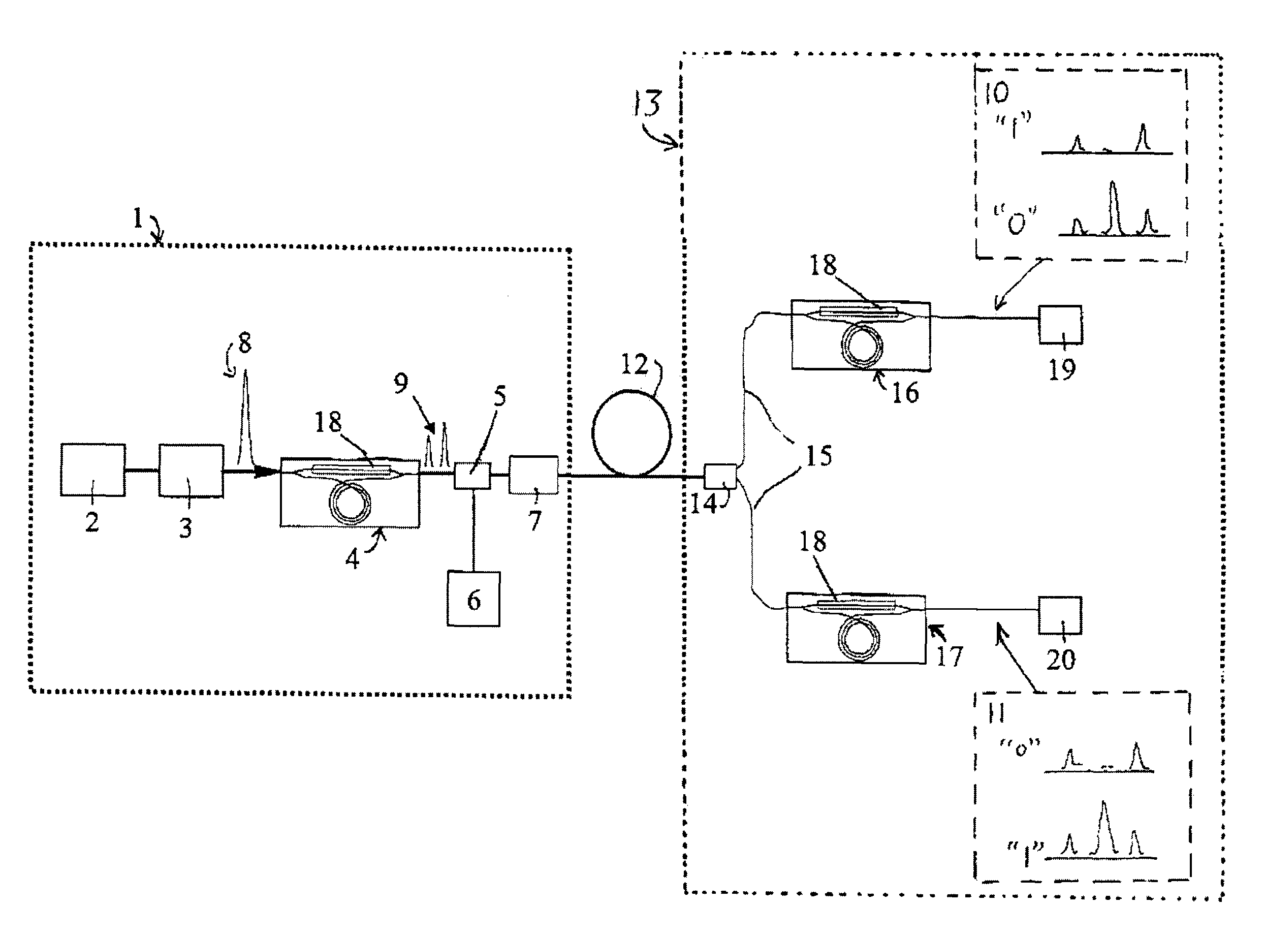 Method and apparatus for use in encrypted communication