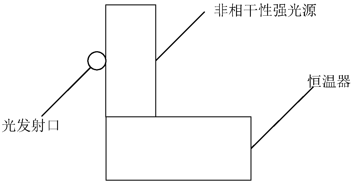 Constant temperature implementation method of constant-temperature light source