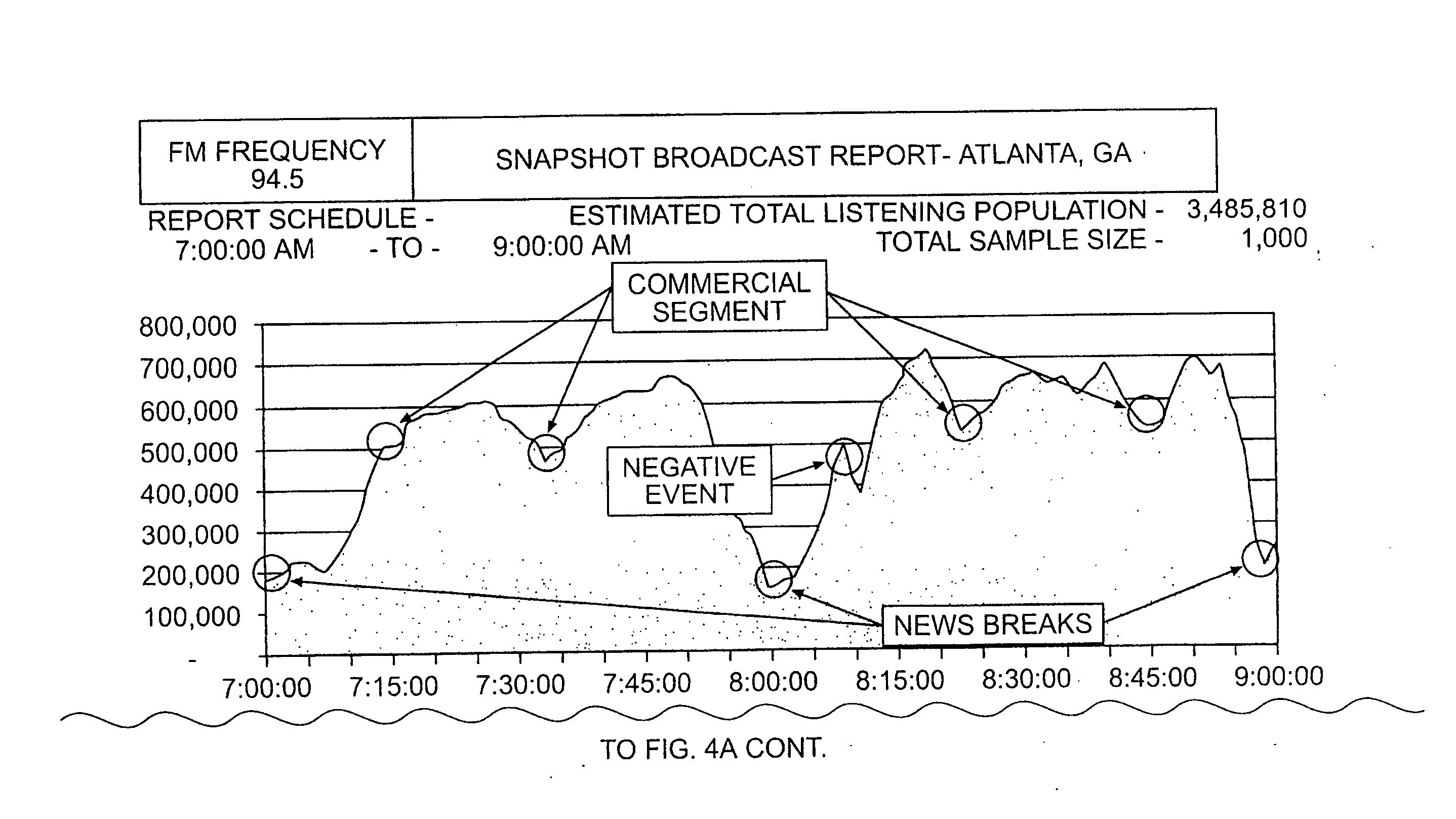 System and Method for Obtaining Consumer Related Statistics