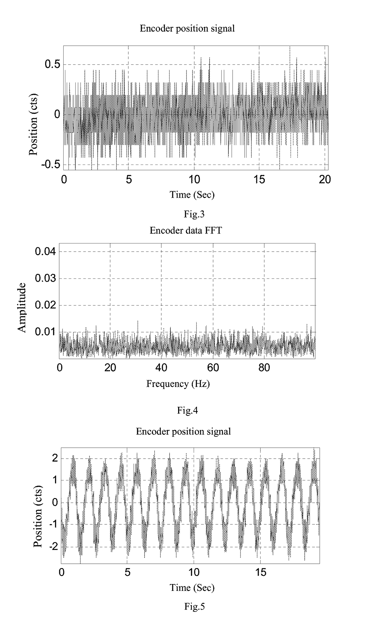 Large-caliber telescope non-linear interference detecting and filtering method