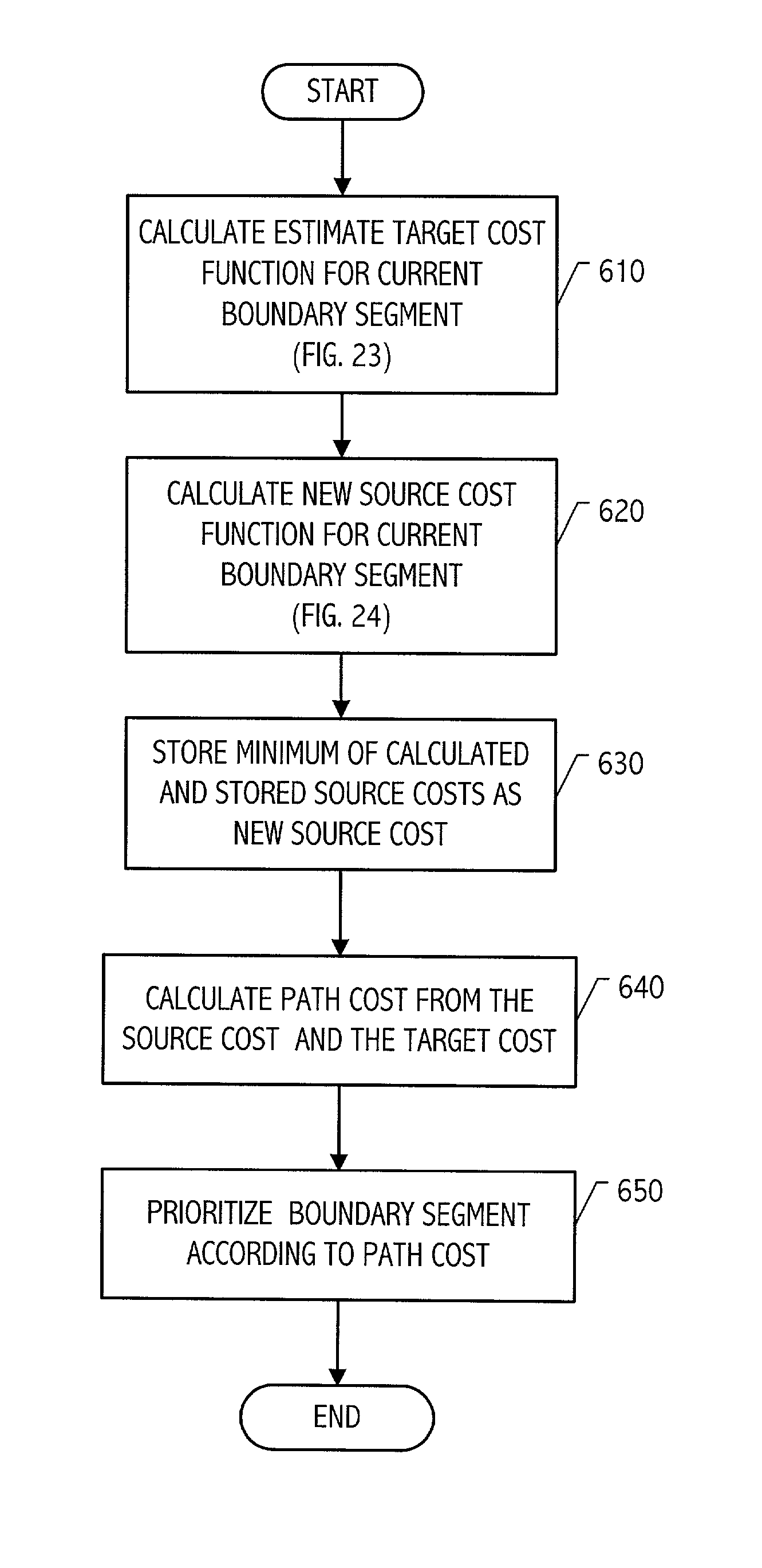 Short path search using tiles and piecewise linear cost propagation