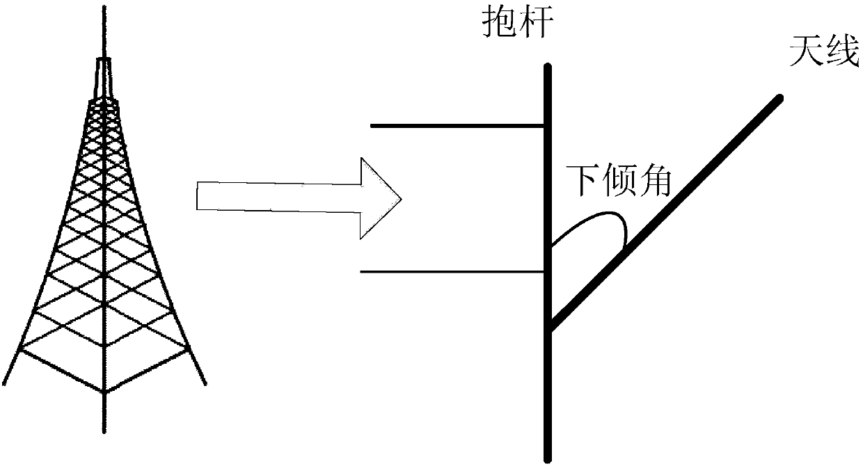 Method and system for measuring downward inclination angle of base station antenna as well as devices