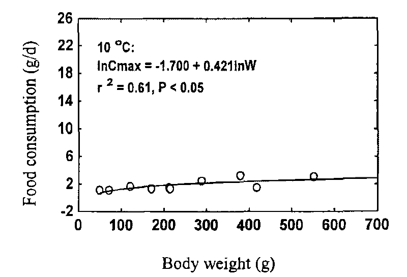 Lake mandarin fish scale culturing method