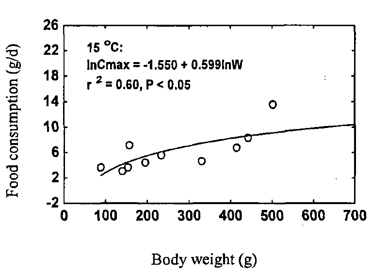 Lake mandarin fish scale culturing method