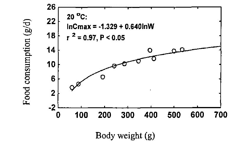 Lake mandarin fish scale culturing method