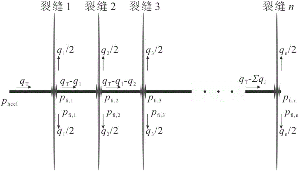 Method for calculating tight reservoir fracturing transformation volume area