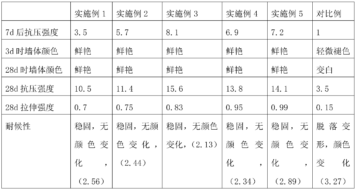 Preparation method of modified titanium dioxide, modified titanium dioxide and application