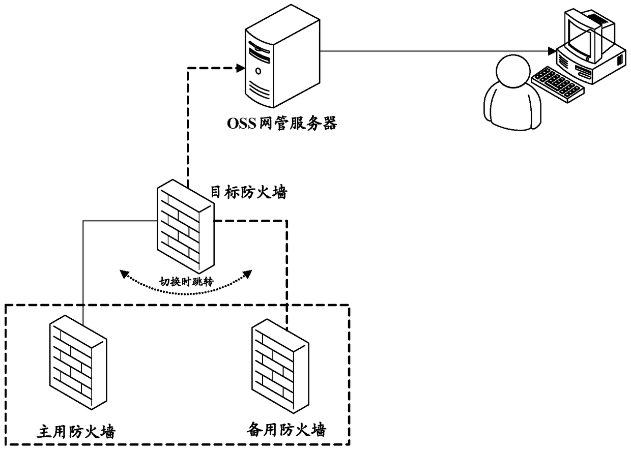 Firewall monitoring method, device and network management platform