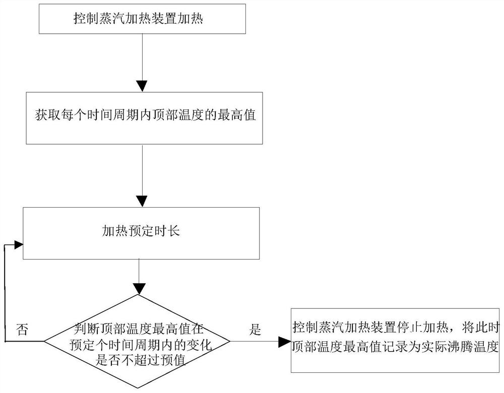 Cooking utensil and control method for cooking utensil