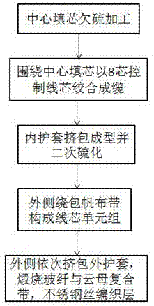 Reel control cable and preparation method thereof